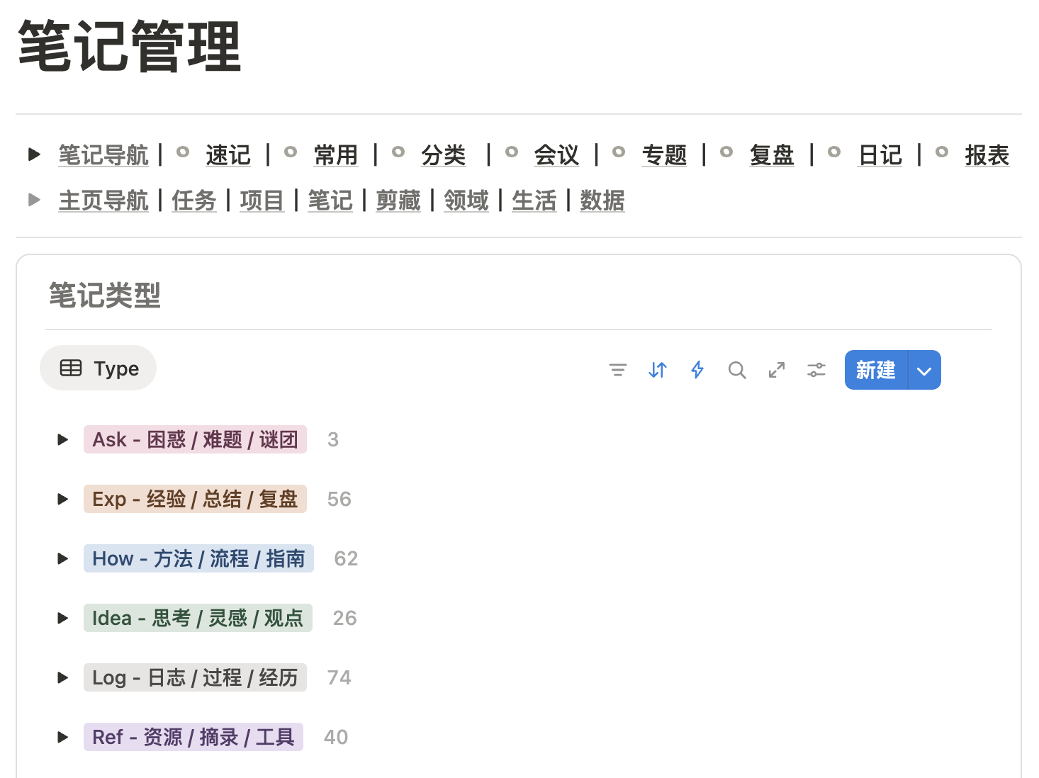 为笔记赋予角色