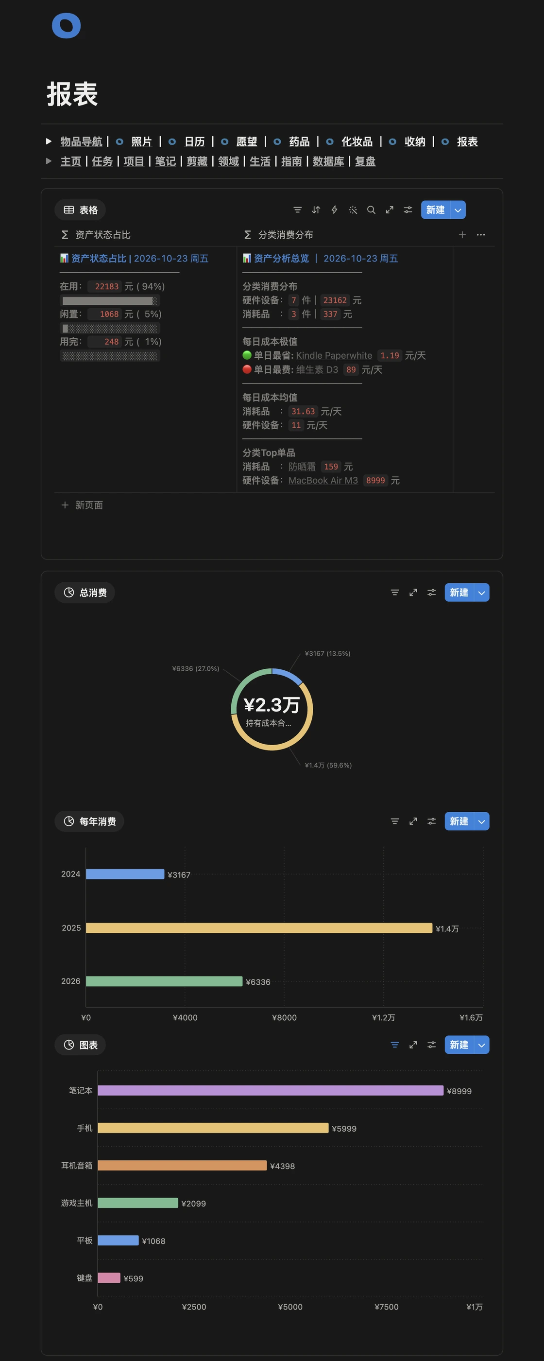 物品报表