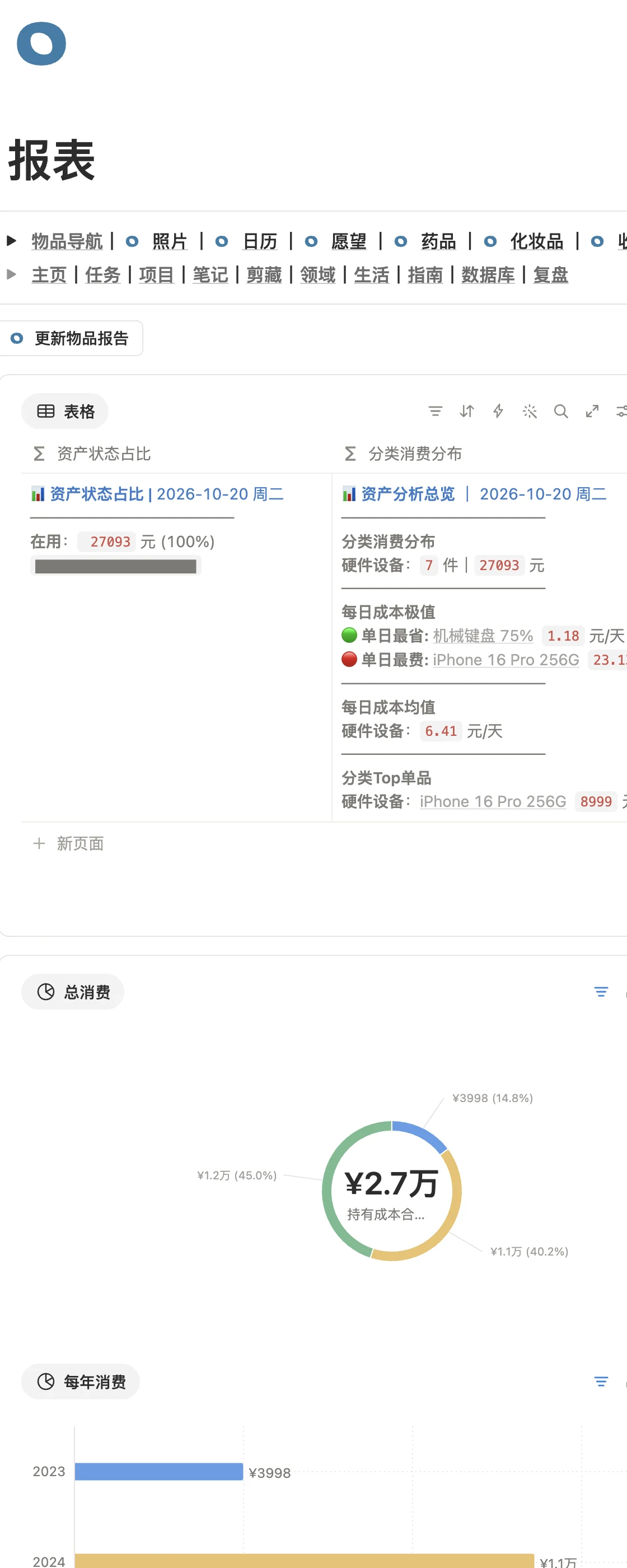 物品报表