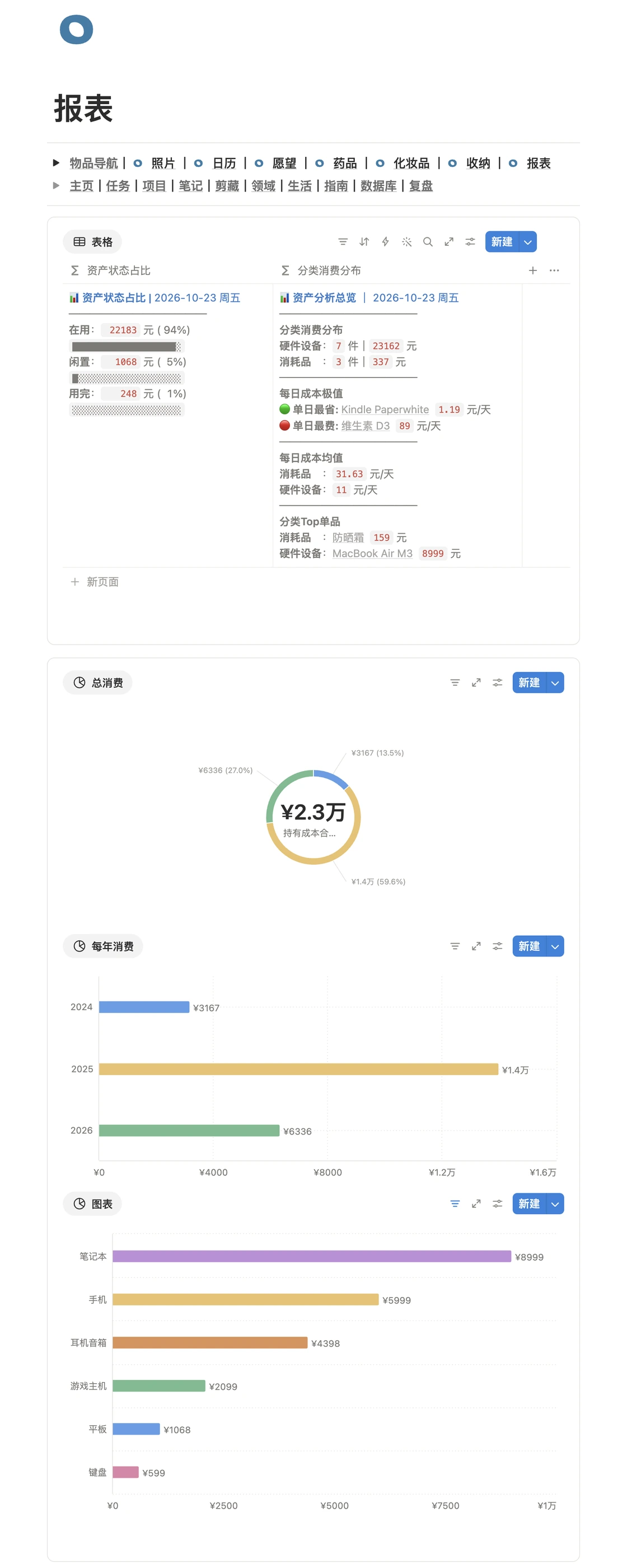 物品报表